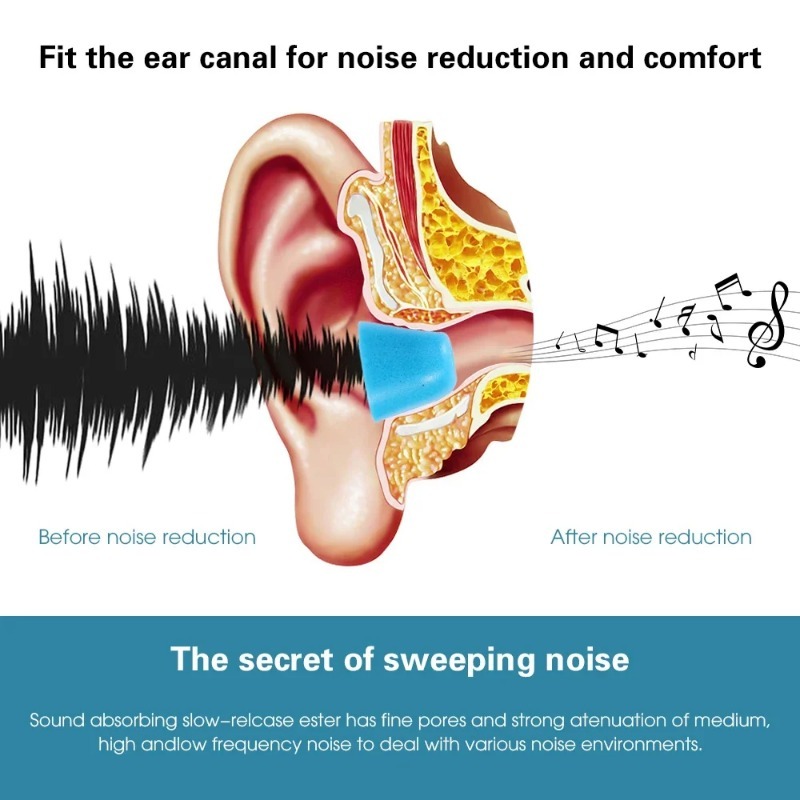Ear Tips Memory Foam Sponge fo - Earphone Foam Tip avis et prix